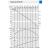 BBC Semisom 2700-80 Curve